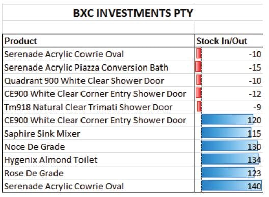 Excel Tips and Tricks