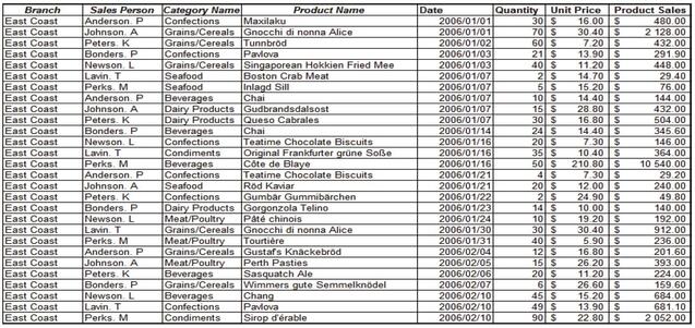 Excel Tips and Tricks