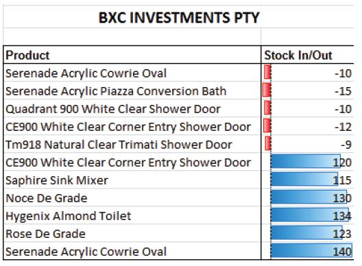 Excel Tips and Tricks