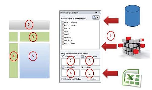 Excel Tips and Tricks