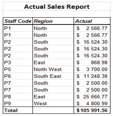 Excel Tips and Tricks