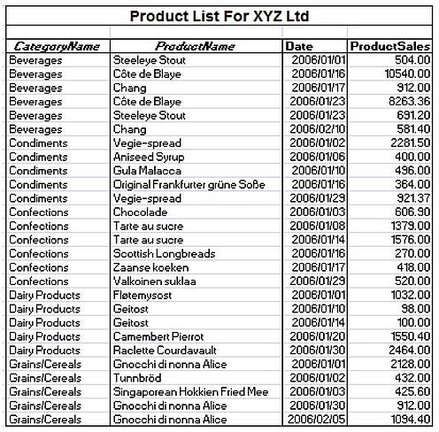 Microsoft Excel Tips and Tricks