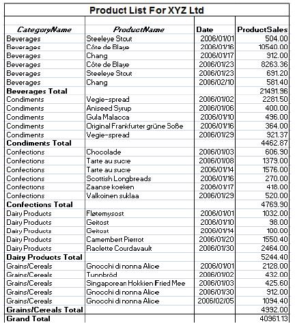 Microsoft Excel Tips and Tricks