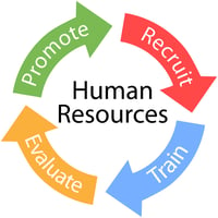 HR Automation